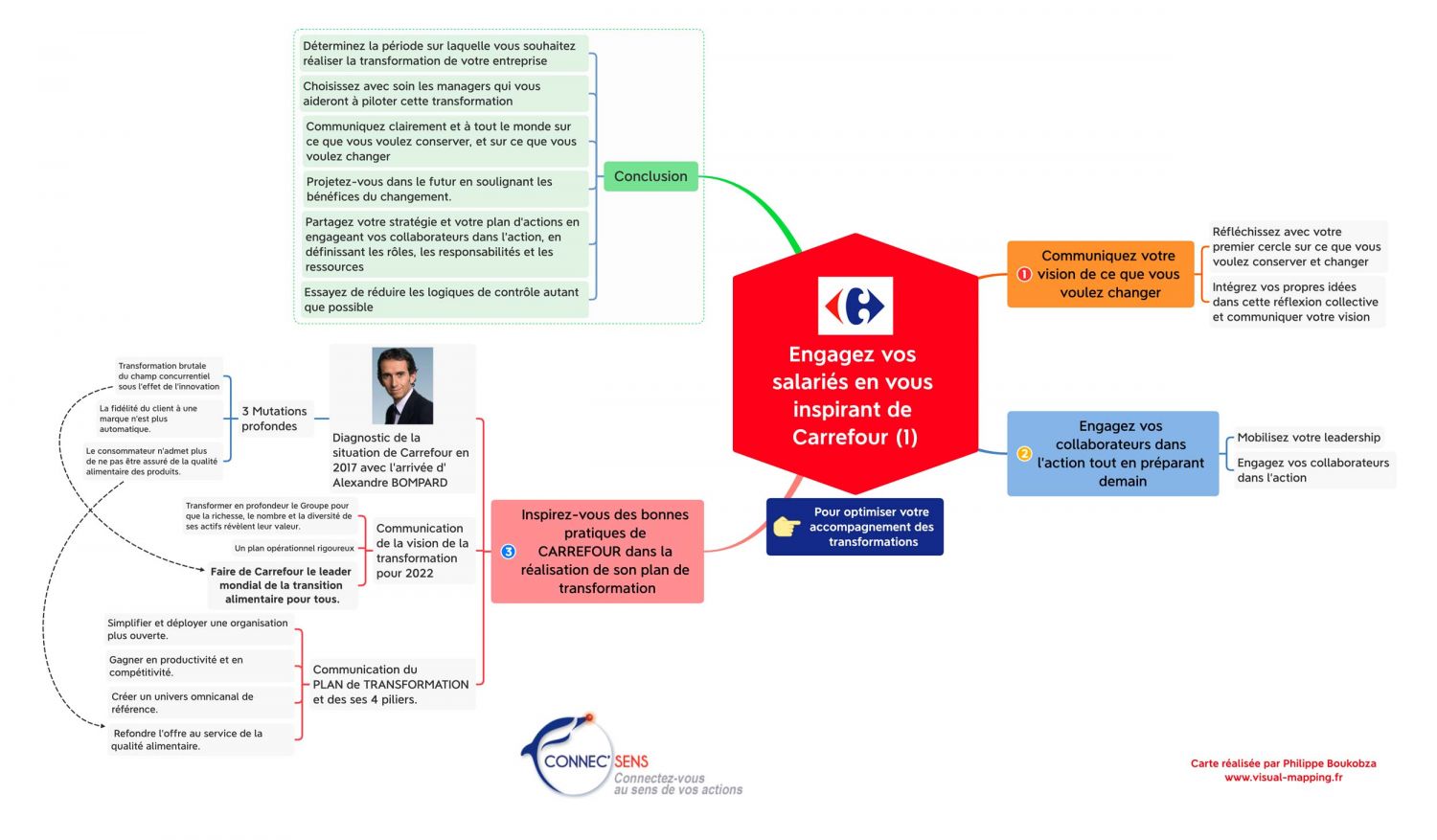 Suivez la partition de Bernard Arnault pour surmonter la crise et en ressortir grandi – Partie II